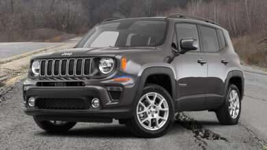 Jeep Renegade Limited 2022 Price in Pakistan